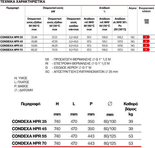 Riello Condexa HPR 55 Επιτοίχιος Λέβητας Συμπύκνωσης 60200kcal/h