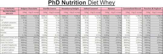 PhD Diet Whey Protein Whey with Flavor Vanilla Cream 2kg