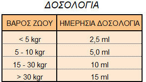 Tafarm Βιταμίνη για Δέρμα & Τρίχωμα