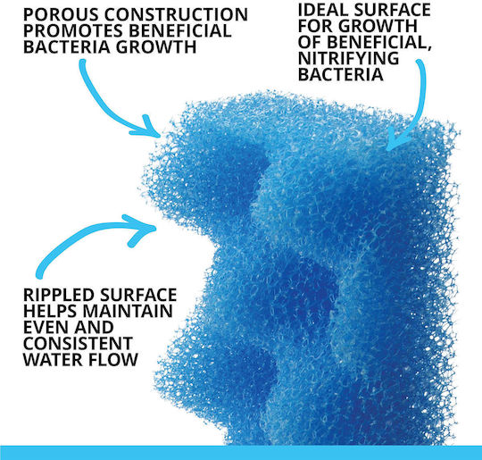 Fluval Bio Foam Max Sponge for Aquarium Filtering 207/307 2pcs