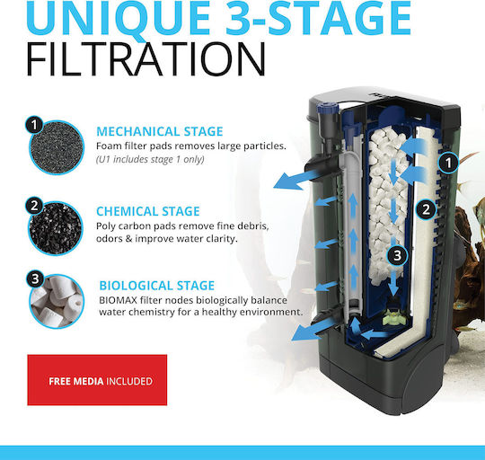 Fluval U1 Εσωτερικό Φίλτρο Ενυδρείου με Απόδοση 250lt/h