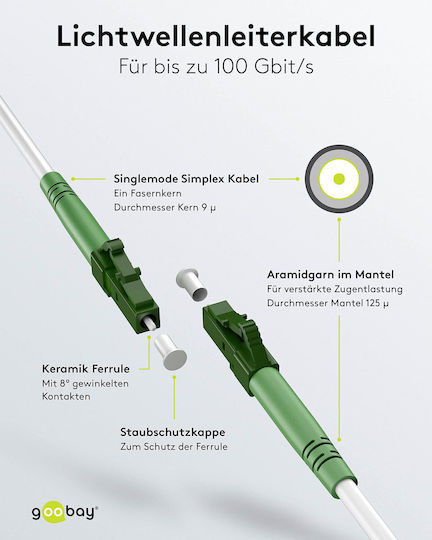 Goobay Goobay Netzwerkkabel Optische Faser 15m Weiß