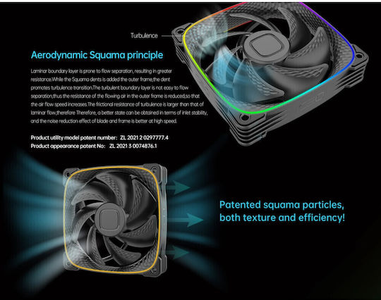 Geometric Future Squama Case Fan 120mm (2000rpm) με Λευκό Φωτισμό και Σύνδεση 4-Pin PWM 3τμχ Λευκό