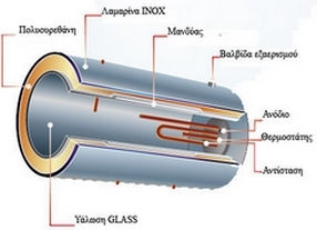 SOL-Violaris Solar-Warmwasserbereiter 120Es Glas Doppelte Energie 2qm Dachziegel Auswahl