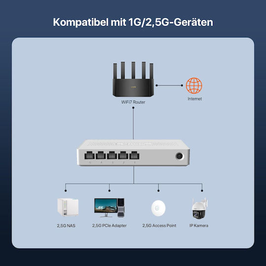 Tenda SE105 Unmanaged L2 Switch με 5 Θύρες Ethernet