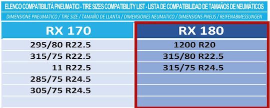 Ototop Ultra Pro RX 180 Pături de Zăpadă Antiderapante Large Pentru Camion 2buc