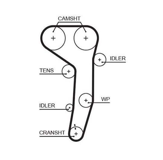 Gates Pompă De Apă Pentru Mașină Pentru Seat Altea Leon Toledo Skoda Octavia VW Golf Jetta Passat Turan Audi A3