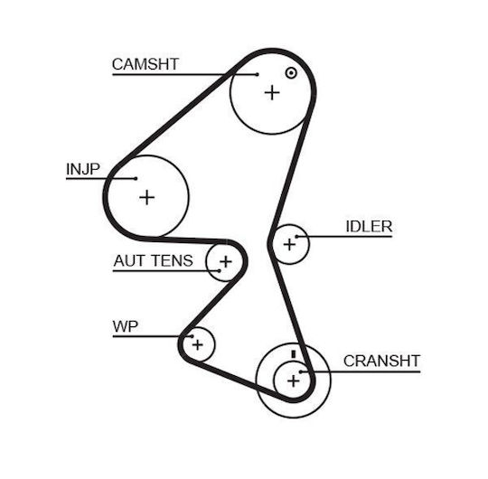 Gates Kp15587xs Set Pompă De Apă Și Curea De Distribuție