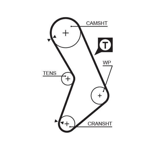 Gates Timing Gürtel Kit K015545xs