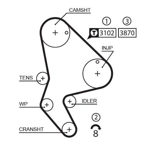 Gates Timing Belt Kit K025523xs