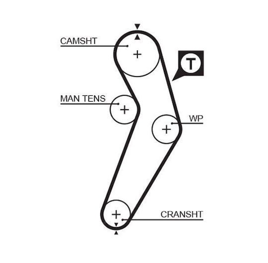 Gates Комплект Автомобилни Ремъци За Двигател K015473xs