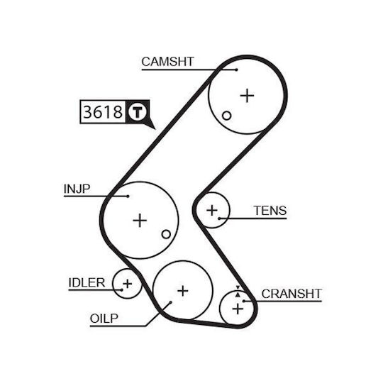 Gates Комплект Автомобилни Ремъци За Двигател K045563xs