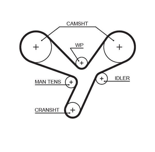 Gates Timing Gürtel Kit K015643xs