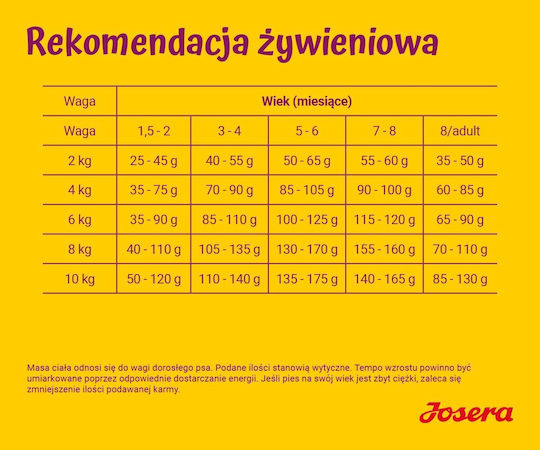 Josera Junior 10kg Dry Food Grain-Free for Small & Medium Breed Puppies with Duck, Salmon, Meat, Blueberry and Poultry