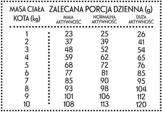 Pan Miesko Hrană Uscată pentru Pisici cu Vițel / Rață 5kg