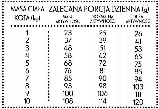Pan Miesko Dry Food for Adult Cats with Beef 0.4kg