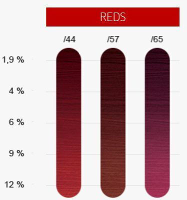 Wella 120ml