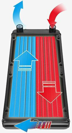 Thermaltake Pacific R240 Radiator Μαύρο