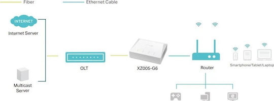 TP-LINK v1 Convertor media 1buc (XZ005-G6)