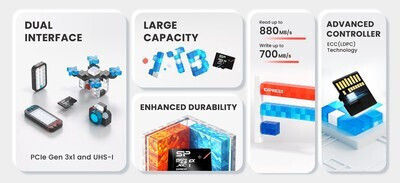 Silicon Power microSDXC 256GB U3 V30 A1 UHS-I 880MB/s με αντάπτορα