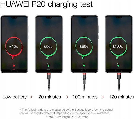 Baseus Cafule USB 2.0 Cable USB-C male - USB-A PD Κόκκινο 1m CATKLF-B91