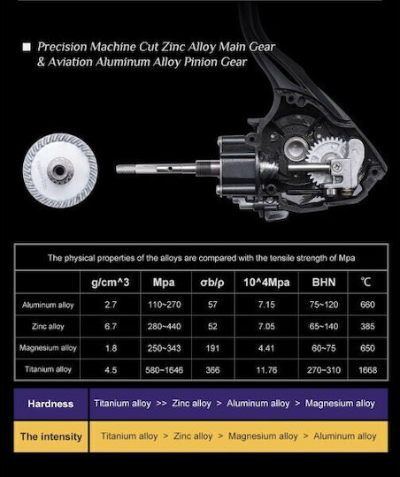 Noeby Fishing Reel for Spinning, Eging, Shore Jigging and Vertical