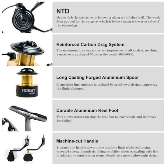 Noeby Fishing Reel for Spinning, Eging, Shore Jigging, Casting, Surf Casting, Vertical, Trolling and Inchiku