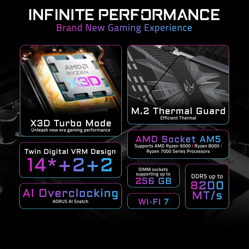 Gigabyte B850 AORUS ELITE WIFI7 ICE Motherboard ATX με AMD AM5 Socket