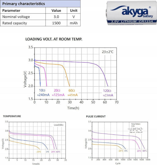 Akyga 1500mah Μπαταρία Λιθίου CR123A 3V Μιας Χρήσης (Long Life) 1τμχ