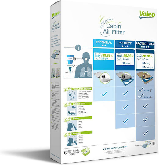 Valeo Φилтър за кабина Citroen Xsara