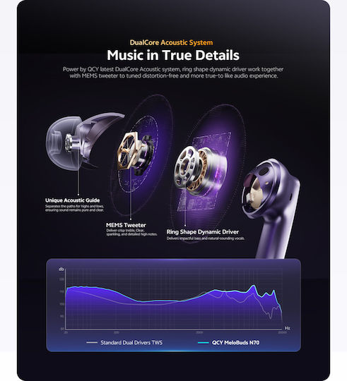 QCY Melobuds N70 Bluetooth Handsfree Earphones with Sweat Resistance and Charging Case Titanium