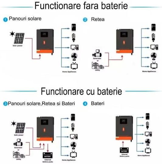 PowMr Invertor Cu Undă Sinusoidală Pură Putere 6200W Cu O Singură Fază