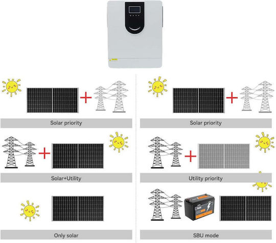 AutoBox Invertoare Unda Sinusoidală Pură Putere 6200W cu Tensiunea Nominală de Intrare 48V Cu O Singură Fază NEWHYBRID6-62KW48V