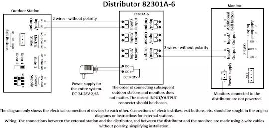 Kit Video Interfon Fără Fir Wi-Fi 2 Familii Mentor Sykt091b 10.1 Inch Ahd 2mp 24v 2-fire 5in1 Negru