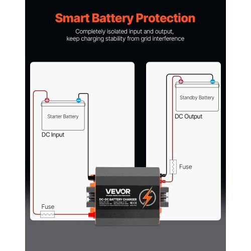 Vevor ZLDZLDDYSRCDCJ0ZKV9 12V 40A Lead Acid Battery Charger