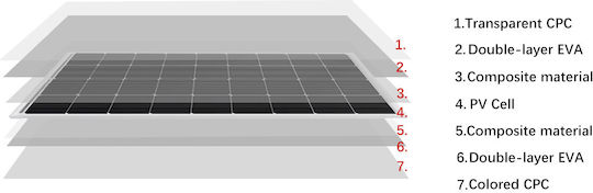 02.SM.9430 Flexible Monocrystalline Solar Panel 150W 1294x601mm
