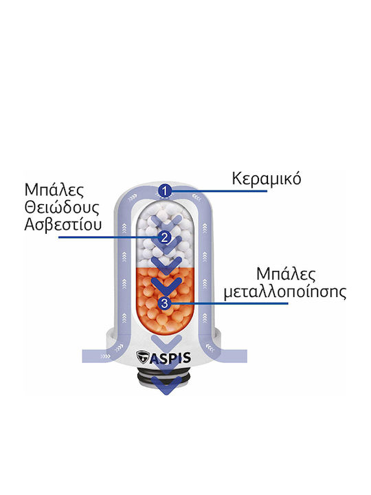 ASPIS Ανταλλακτικό Φίλτρο Νερού για Βρύση Κεραμικό SF-01