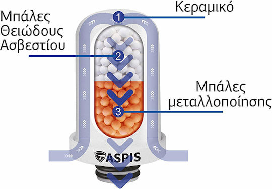 ASPIS Ανταλλακτικό Φίλτρο Νερού για Βρύση Κεραμικό SF-01