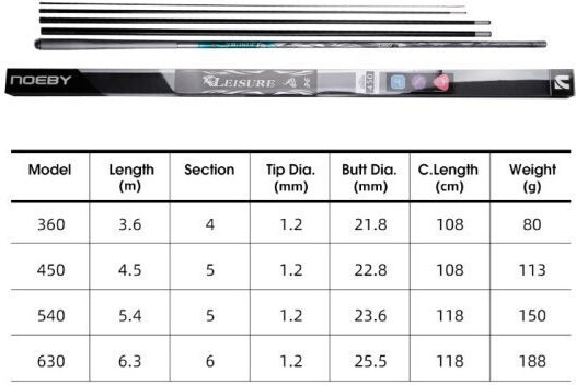 Noeby Καλάμι Ψαρέματος για Απίκο 4.5m 113gr
