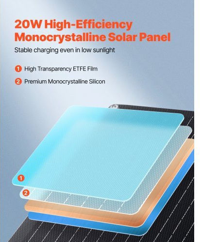 Vevor Solar Panel Charger 20W (RXBXLDJG20WN6ZBWP001Y3)