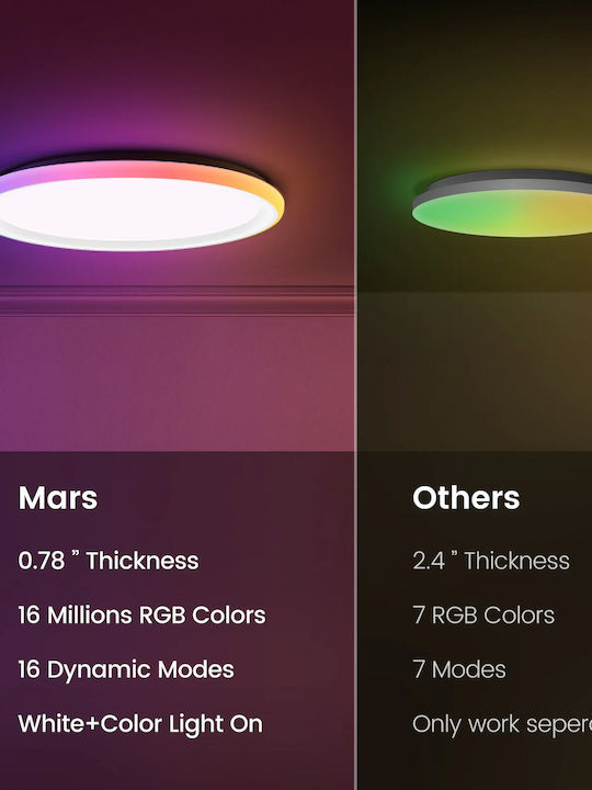 Yeelight LED Panel
