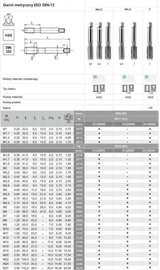 Fanar Thread M 7 Ngmm/3 Din-352 6h Hss