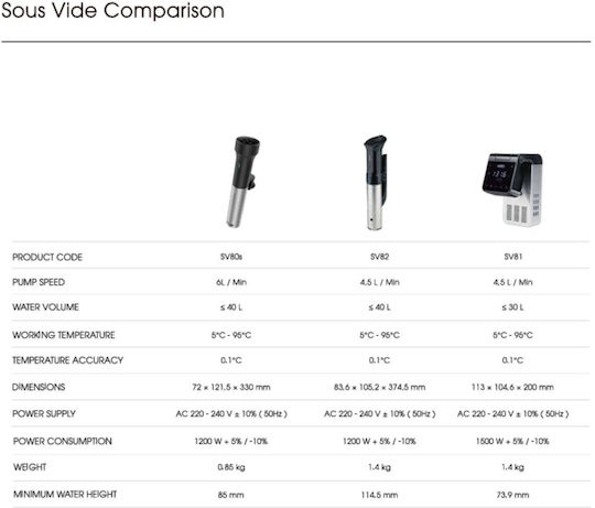Vesta Precision Wifi Sous Vide Machine 1.2kW 7.2x12.15x33cm 625088