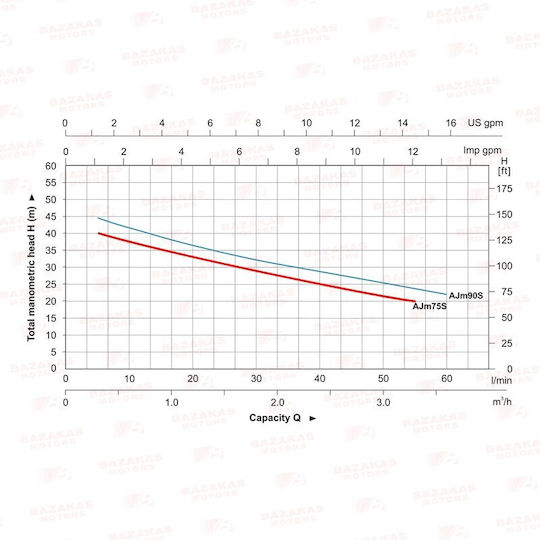 Leo Group Cu o singură fază Pompa de presiune pentru apă cu rezervor de 25lt litri 1.1hp