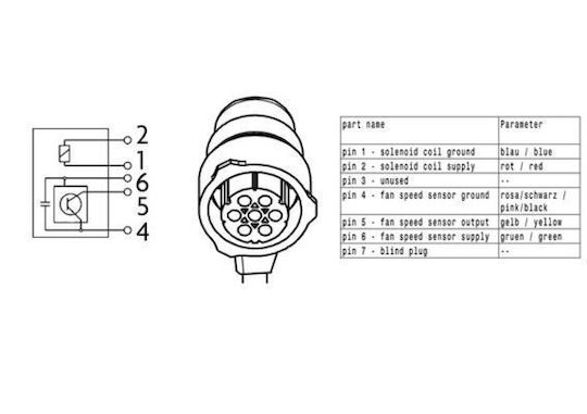 Mahle Car Radiator Fan