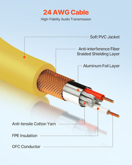 Vevor XLR male to 7.62m Cable Gold (KNYPXKNGDM25XDW13001V9)
