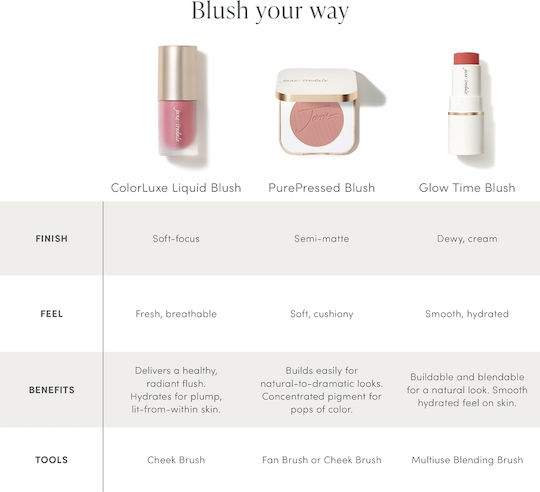 Jane Iredale Руж Colorluxe Heartbreaker