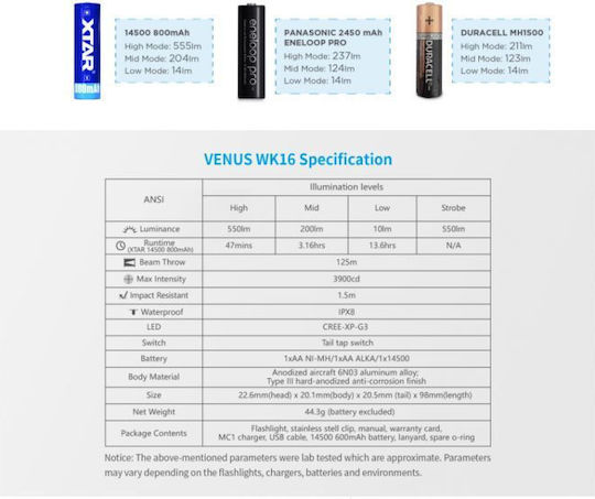 XTAR Φακός LED IPX8 με Μέγιστη Φωτεινότητα 550lm WK16