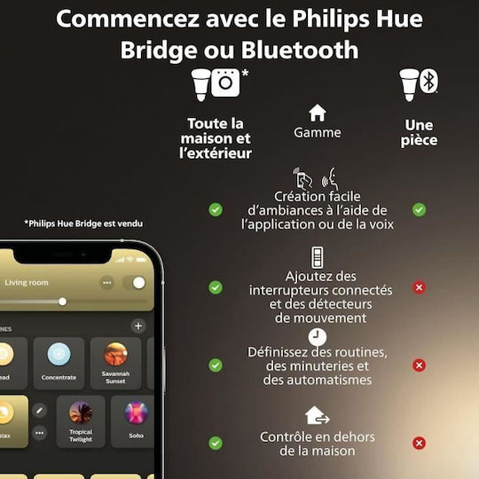 Philips Bec Smart LED 5.1W pentru Dulie GU5.3 și Formă MR16 Alb reglabil 400lm Reglabil în intensitate