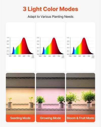 Vevor Desk Grow Light 3000K with LED and Power 90W